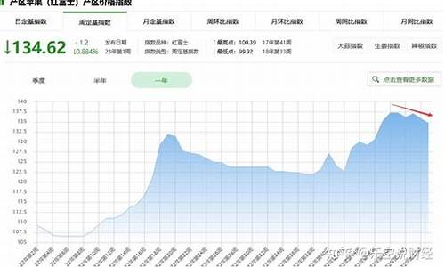 苹果期货1910(苹果期货价格)_http://www.hanbangwangye.com_郑商所_第1张