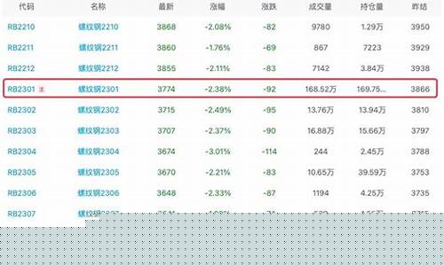 螺纹主力期货(螺纹主力期货价格行情)_http://www.hanbangwangye.com_郑商所_第1张