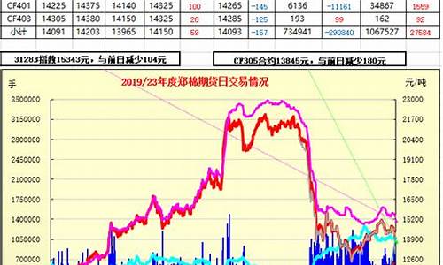 郑棉期货1705行情_http://www.hanbangwangye.com_郑商所_第1张