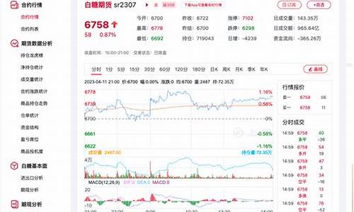 白糖期货价格分析(白糖期货价格分析表)_http://www.hanbangwangye.com_郑商所_第1张
