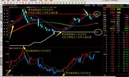 期货高手不说的密密(期货高手不说的秘密)_http://www.hanbangwangye.com_郑商所_第1张
