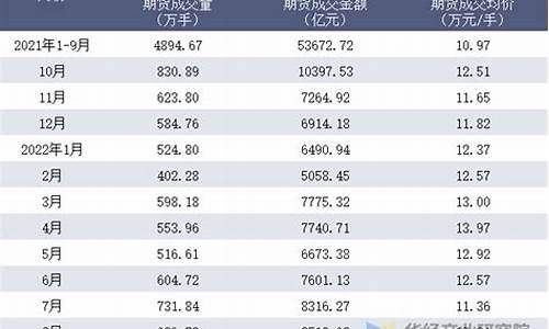 锌期货上海(上海锌期货行情走势图)_http://www.hanbangwangye.com_大商所_第1张