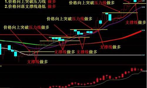 期货止损幅度(期货止损幅度计算公式)_http://www.hanbangwangye.com_郑商所_第1张