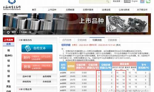 铝期货手续费(铝期货多少钱)_http://www.hanbangwangye.com_广期所_第1张