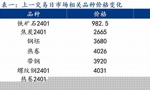 钢铁期货夜盘(钢铁期货夜盘行情)_http://www.hanbangwangye.com_广期所_第1张