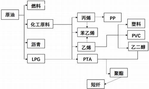 期货次生品种(期货次席)_http://www.hanbangwangye.com_广期所_第1张