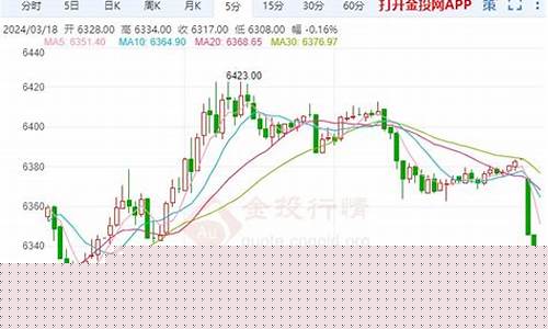 白银期货时间(白银期货时间几点结束)_http://www.hanbangwangye.com_中金所_第1张