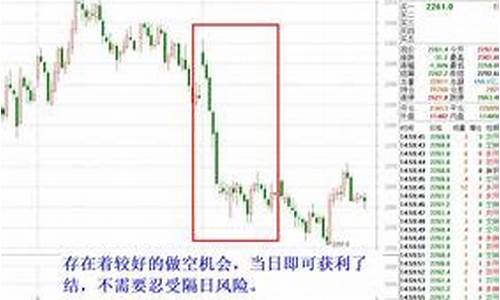 股指期货怎么做空(股指期货做空怎么操作)_http://www.hanbangwangye.com_大商所_第1张