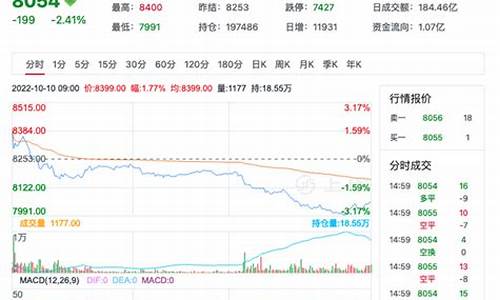 苹果期货10(苹果期货10和01基差太大)_http://www.hanbangwangye.com_郑商所_第1张