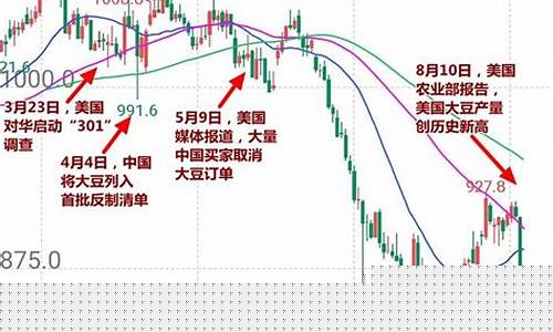 美豆期货价格(美豆油期货价格走势图)_http://www.hanbangwangye.com_广期所_第1张