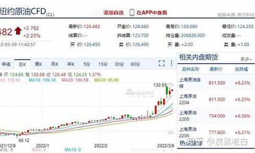 炭黑期货(炭黑期货实时行情走势)_http://www.hanbangwangye.com_上期所_第1张