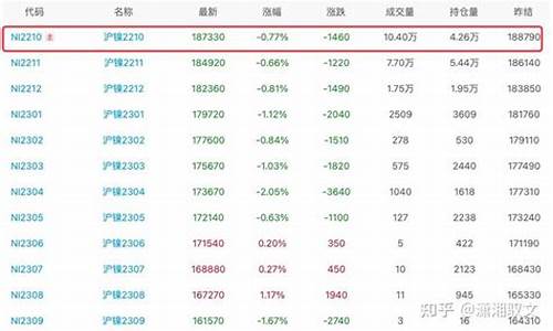 镍期货价格(镍期货价格行情走势图)_http://www.hanbangwangye.com_郑商所_第1张