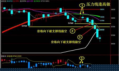 期货日间交易(期货日间交易什么意思)_http://www.hanbangwangye.com_上期能源_第1张