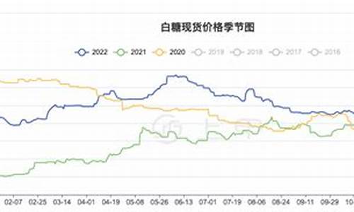 白糖期货新闻(白糖期货新闻报道)_http://www.hanbangwangye.com_上期所_第1张