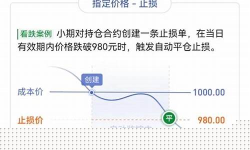 期货怎么止损好(期货交易怎么止损)_http://www.hanbangwangye.com_上期所_第1张