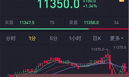 老虎看期货(老虎期货是假盘吗)_http://www.hanbangwangye.com_郑商所_第1张