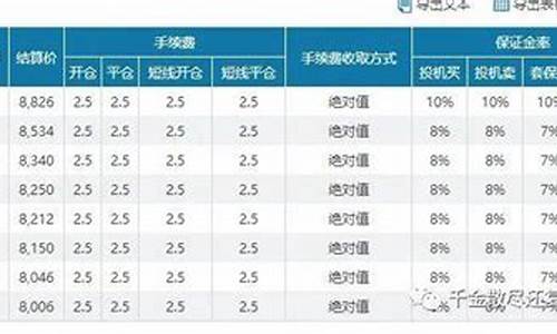 期货鼓浪(期货5浪下跌结束后反弹走势)_http://www.hanbangwangye.com_郑商所_第1张