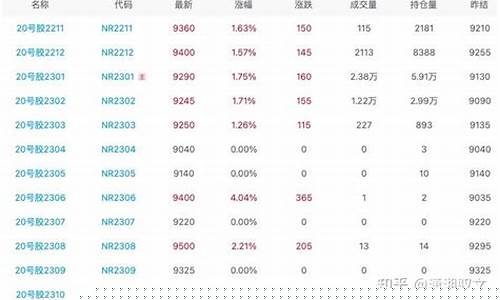 期货期初价格(期货合约初始价格)_http://www.hanbangwangye.com_上期所_第1张