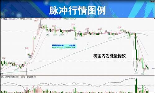 期货脉冲交易(期货高频脉冲)_http://www.hanbangwangye.com_上期所_第1张