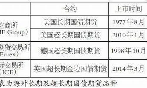 长期期货(长期期货利息)_http://www.hanbangwangye.com_上期所_第1张