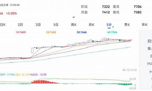 豆油期货软件(豆油期货软件哪个好)_http://www.hanbangwangye.com_郑商所_第1张