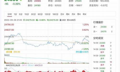 锌期货行情(锌期货行情最新消息)_https://www.hanbangwangye.com_大商所_第1张