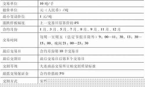 豆粕期货代码(豆粕期货代码是什么)_http://www.hanbangwangye.com_郑商所_第1张