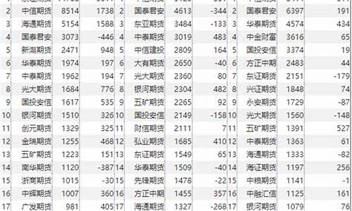 期货交易所会员(期货交易所会员、客户的资金和交易动向)_http://www.hanbangwangye.com_上期能源_第1张