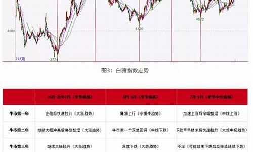 白糖期货周期(白糖期货周期走势)_http://www.hanbangwangye.com_上期所_第1张