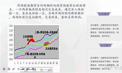 期货月份套利(期货价差套利)_http://www.hanbangwangye.com_郑商所_第1张