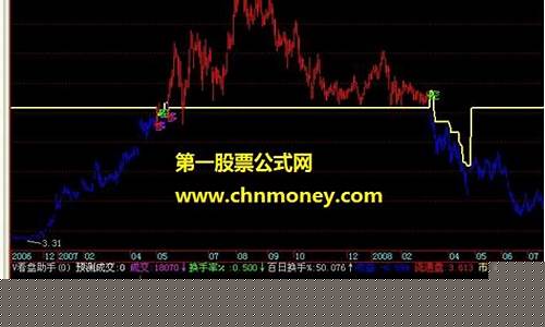 期货怎么看多空强度(期货软件怎么看多空强弱)_http://www.hanbangwangye.com_上期能源_第1张