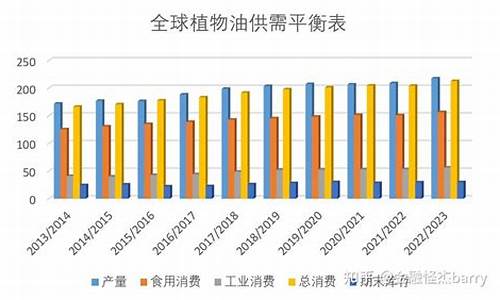 豆油期货研究(豆油期货趋势)_http://www.hanbangwangye.com_郑商所_第1张