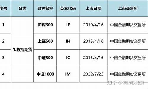 期货曝光(期货行情起爆点)_http://www.hanbangwangye.com_大商所_第1张