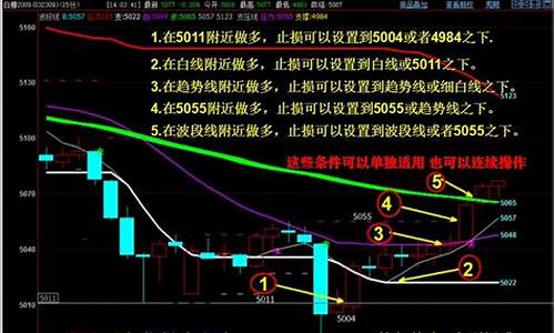 期货阴暗(期货阴线阳线全集图解)_http://www.hanbangwangye.com_中金所_第1张