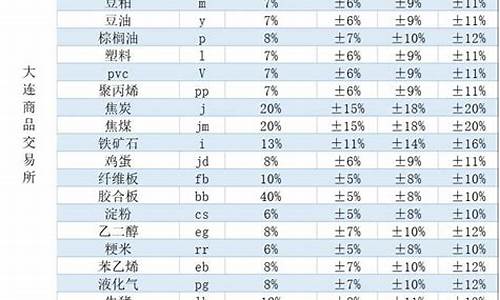 比例期货(期货交易比例)_http://www.hanbangwangye.com_广期所_第1张