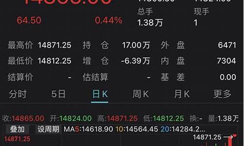 纳指100期货(纳指100期货指数实时行情 新浪)_http://www.hanbangwangye.com_上期能源_第1张