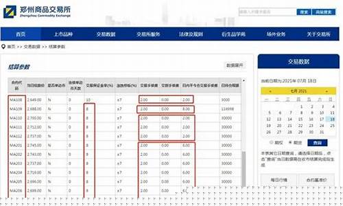 甲醇期货手续费多少(期货甲醇手续费一手40元好贵)_http://www.hanbangwangye.com_上期所_第1张