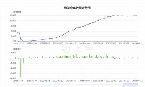 今日棉花期货行情(今日棉花期货行情最新走势)_http://www.hanbangwangye.com_中金所_第1张