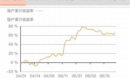 领航者期货(领航者期货培训网网址)_http://www.hanbangwangye.com_上期能源_第1张