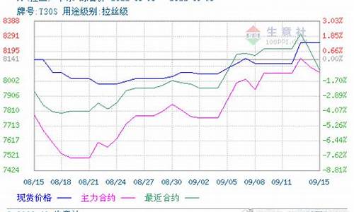 pp期货价格行情(pp期货价格实时行情)_http://www.hanbangwangye.com_郑商所_第1张