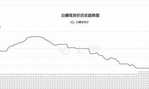 糖期货价格(糖期货价格最新)_http://www.hanbangwangye.com_广期所_第1张