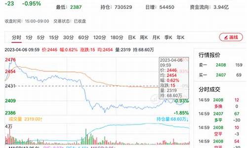 纯碱主力期货(纯碱主力期货行情最新消息)_http://www.hanbangwangye.com_广期所_第1张