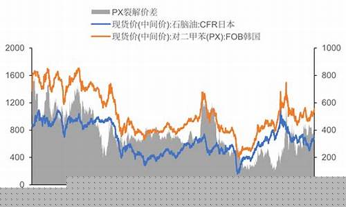 甲苯期货价格(甲苯行情走势)_http://www.hanbangwangye.com_中金所_第1张