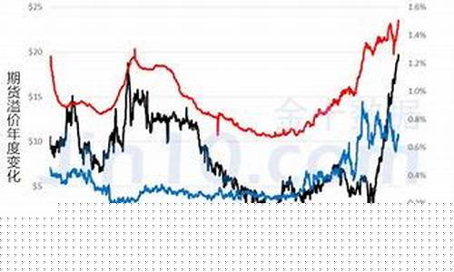 股指期货溢价(股指期货溢价套利怎么算)_http://www.hanbangwangye.com_中金所_第1张