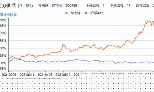 煤期货价格(煤期货价格走势图)_http://www.hanbangwangye.com_大商所_第1张