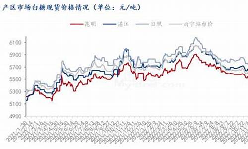 糖的期货价格(糖期货价格走势图)_http://www.hanbangwangye.com_广期所_第1张