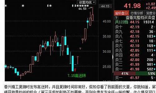 股权转期货(转股期权价值)_http://www.hanbangwangye.com_上期所_第1张