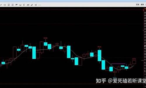 螺纹1710期货走势(螺纹2110期货走势)_http://www.hanbangwangye.com_郑商所_第1张
