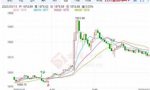 黄金期货溢价(黄金期货溢价多少)_http://www.hanbangwangye.com_广期所_第1张