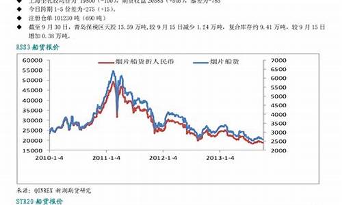 橡胶1709期货(国际橡胶期货)_http://www.hanbangwangye.com_郑商所_第1张